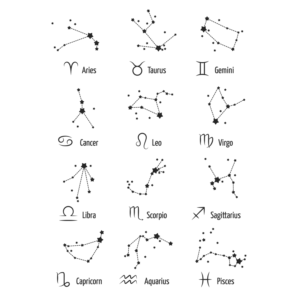 Star Sign Constellation Silver Signet Ring